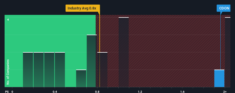 ps-multiple-vs-industry