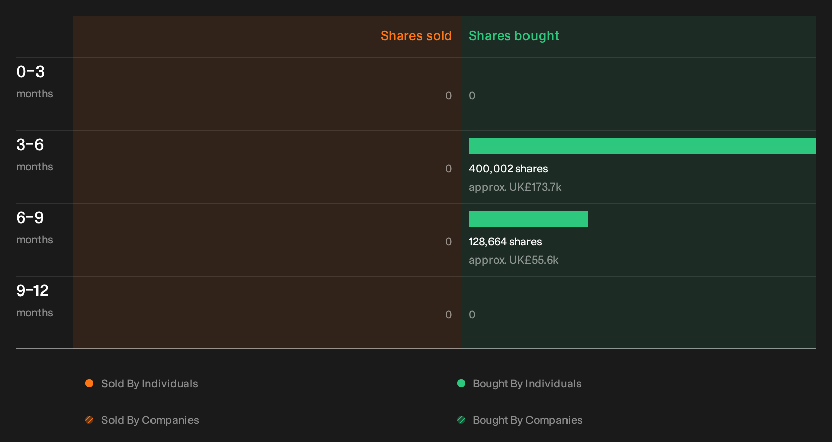 insider-trading-volume