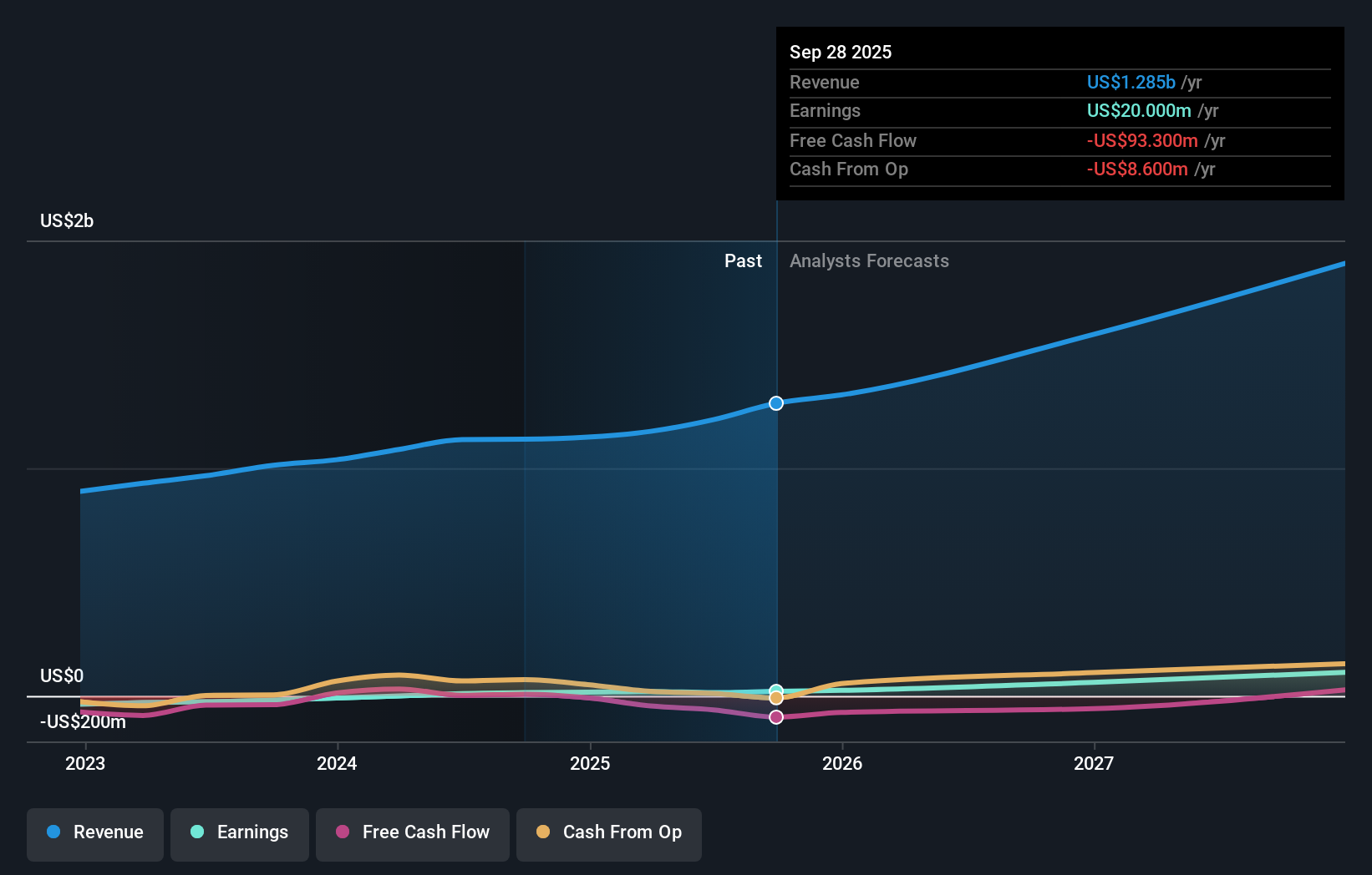 earnings-and-revenue-growth