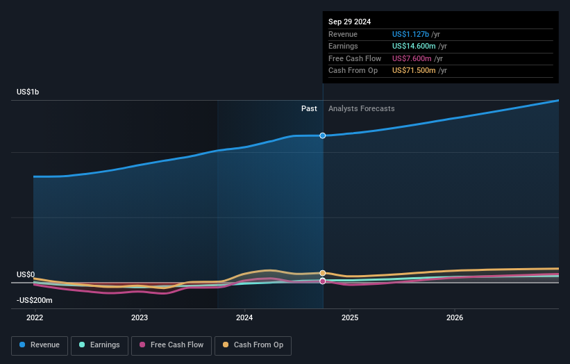 earnings-and-revenue-growth