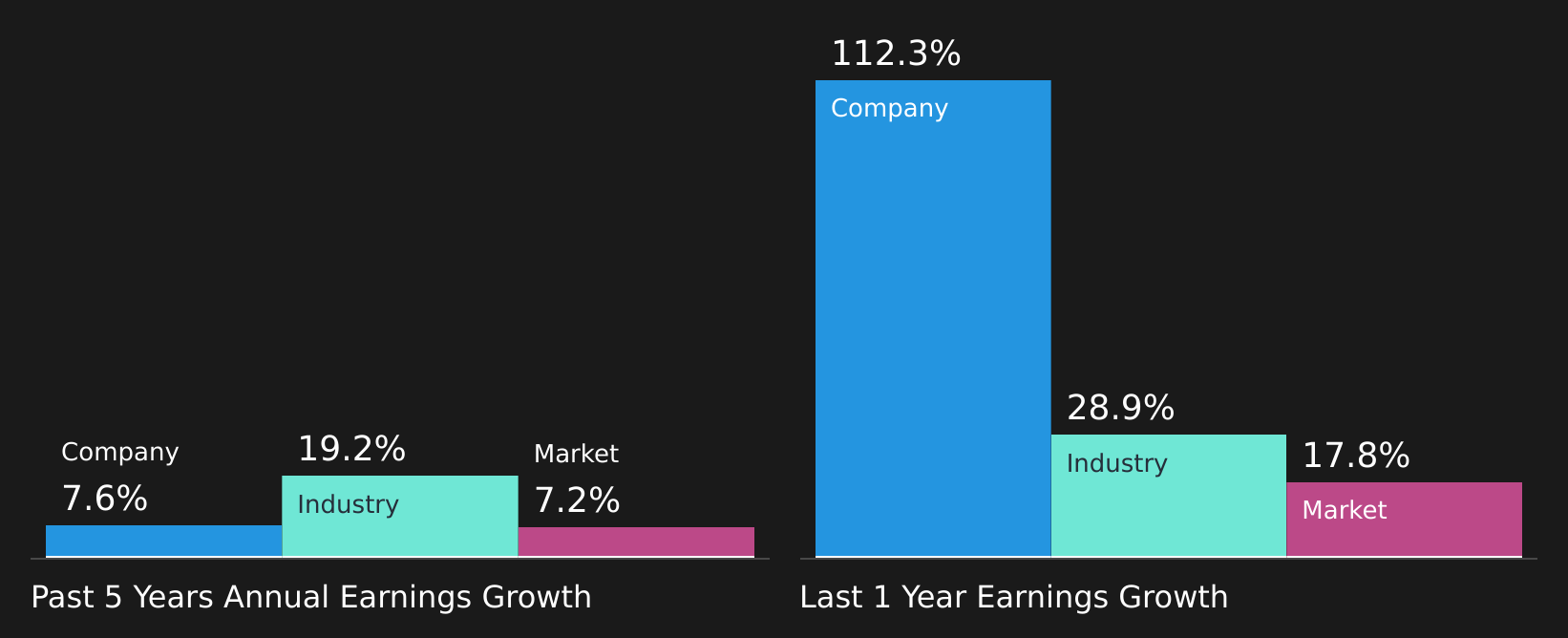 NasdaqGS:KTOS Past Earnings Growth as at Aug 2026
