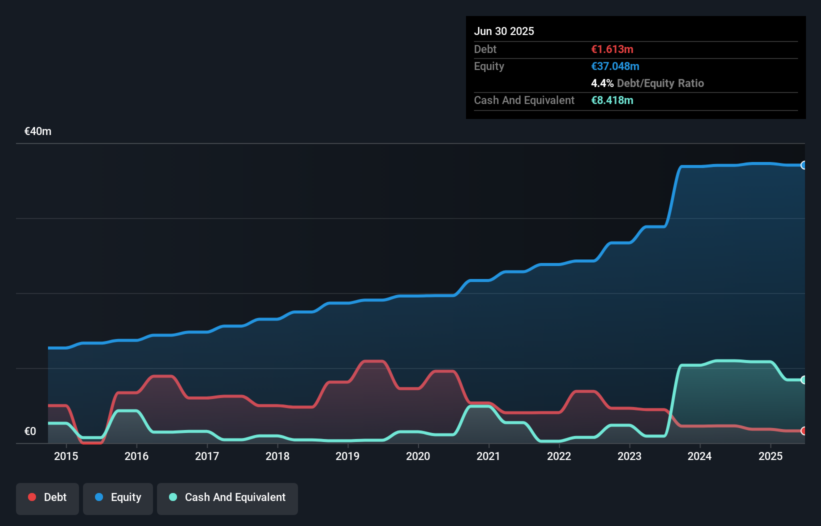 debt-equity-history-analysis