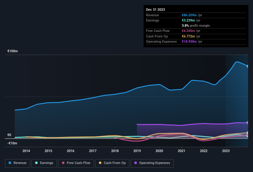 earnings-and-revenue-history