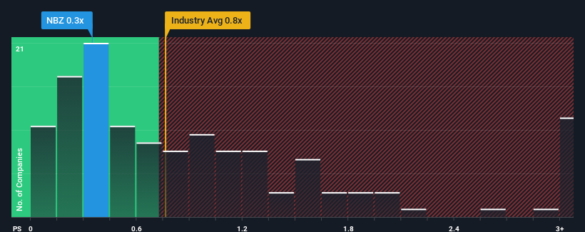 ps-multiple-vs-industry