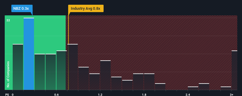 ps-multiple-vs-industry