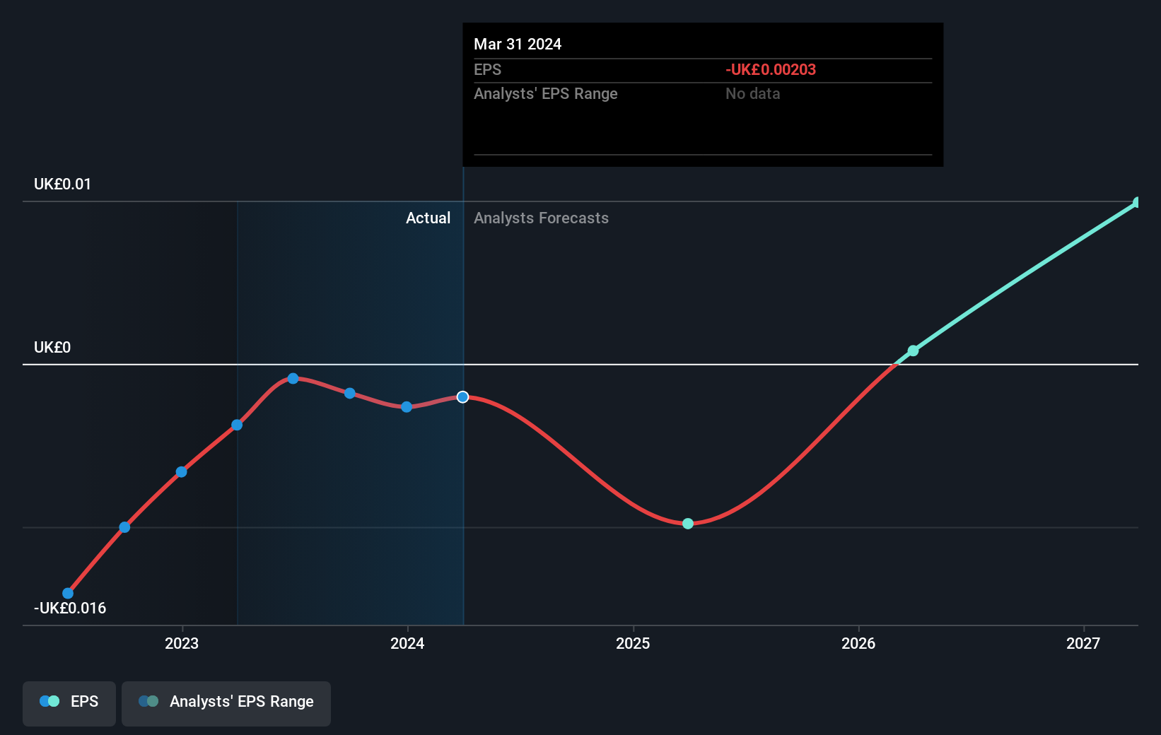 earnings-per-share-growth