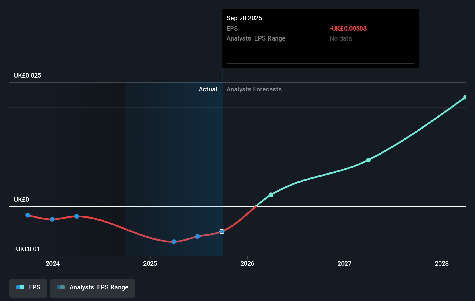 earnings-per-share-growth