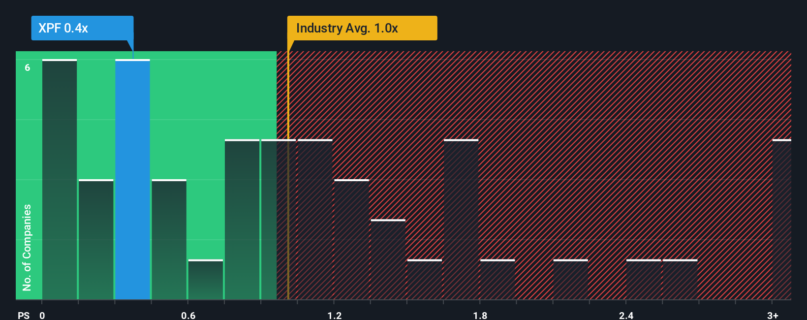 ps-multiple-vs-industry