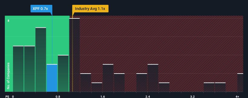 ps-multiple-vs-industry