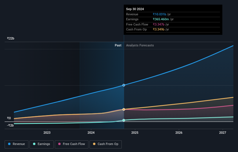 earnings-and-revenue-growth