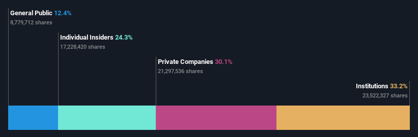 ownership-breakdown