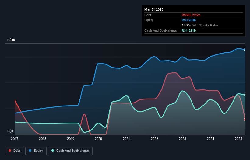 debt-equity-history-analysis