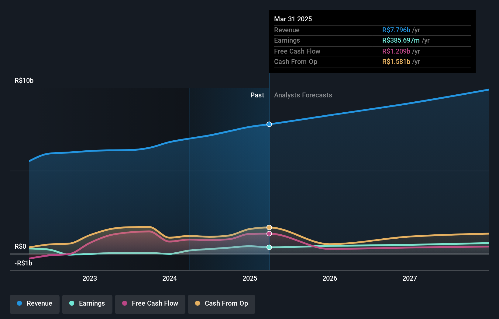 earnings-and-revenue-growth