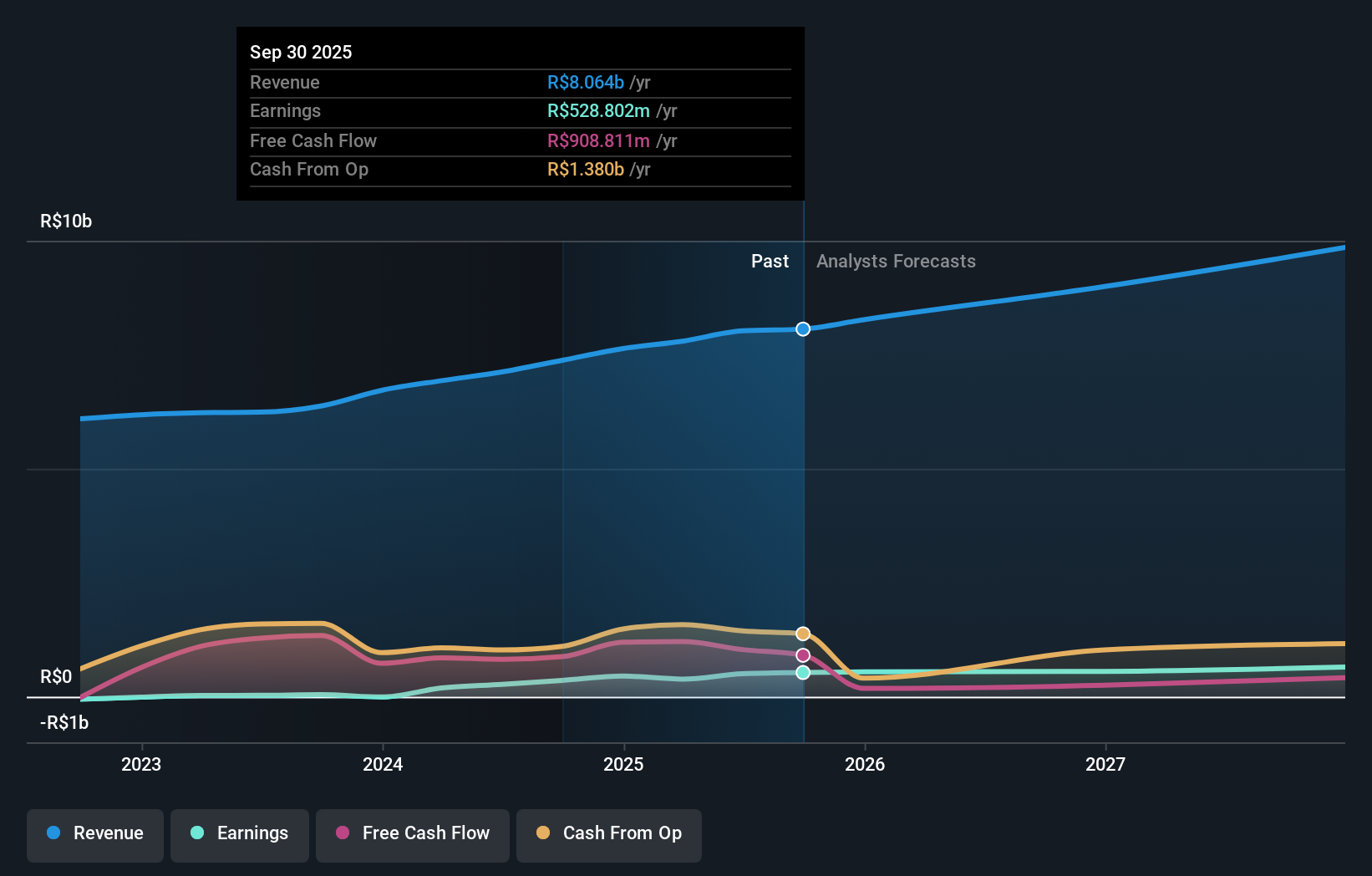 earnings-and-revenue-growth