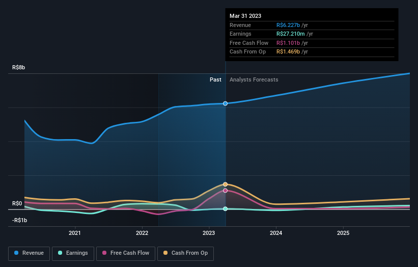 earnings-and-revenue-growth