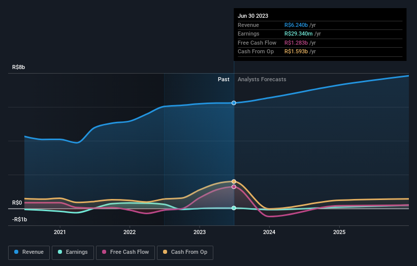 earnings-and-revenue-growth