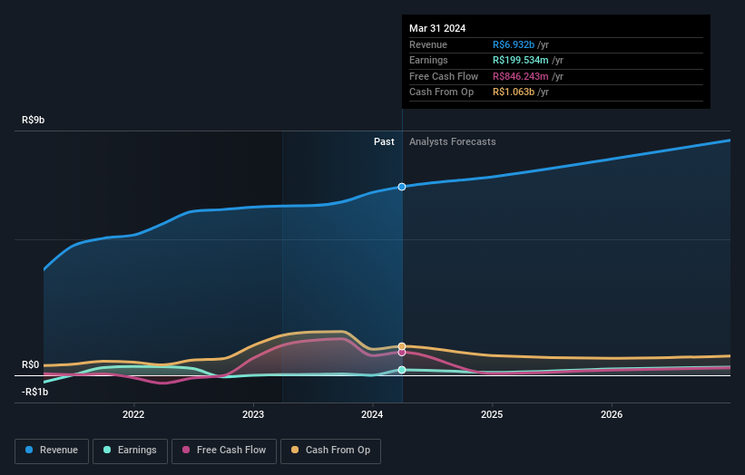 earnings-and-revenue-growth