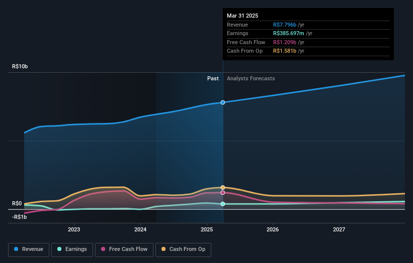 earnings-and-revenue-growth
