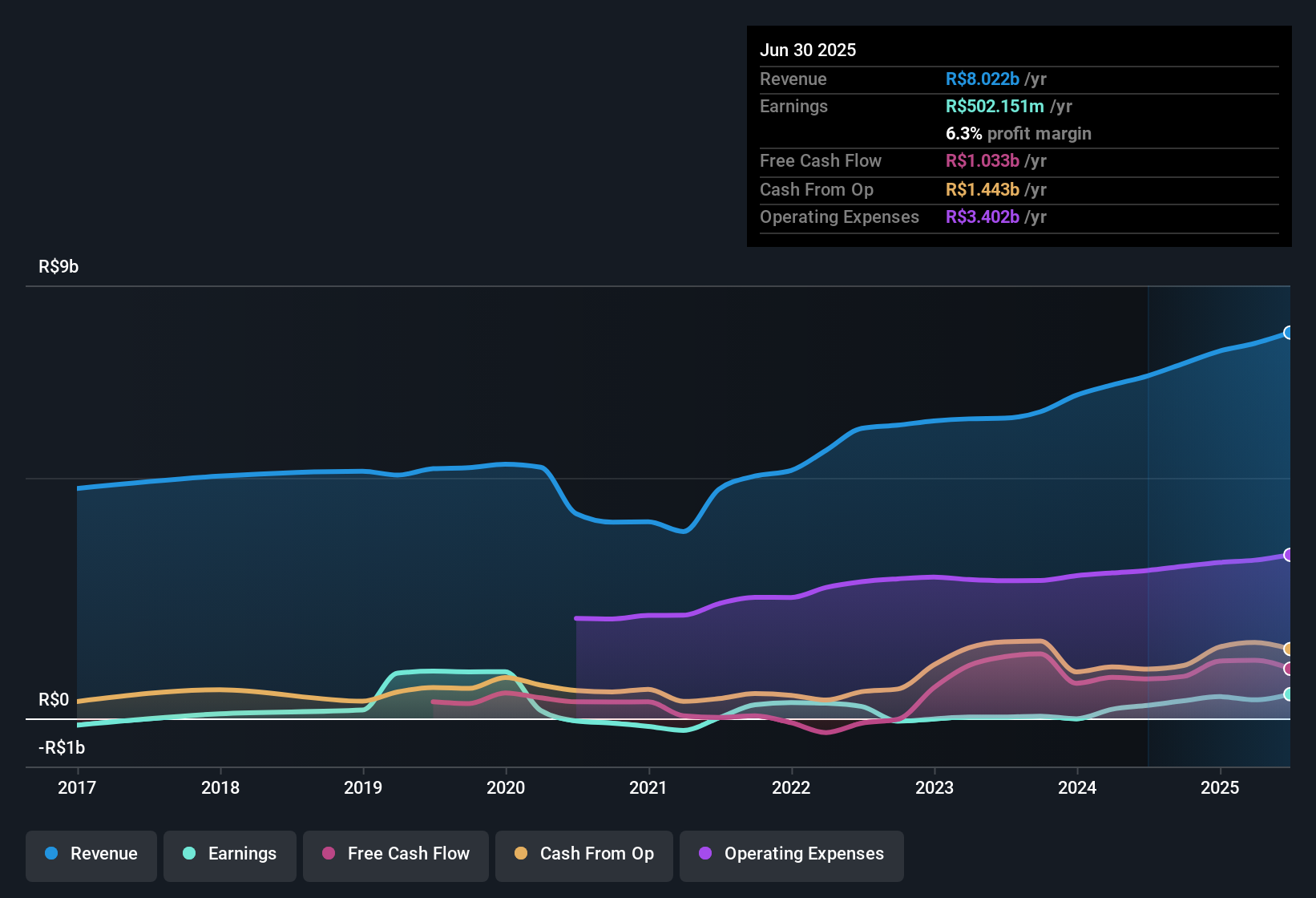 earnings-and-revenue-history