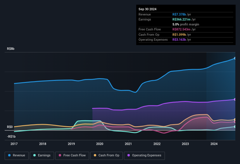 earnings-and-revenue-history