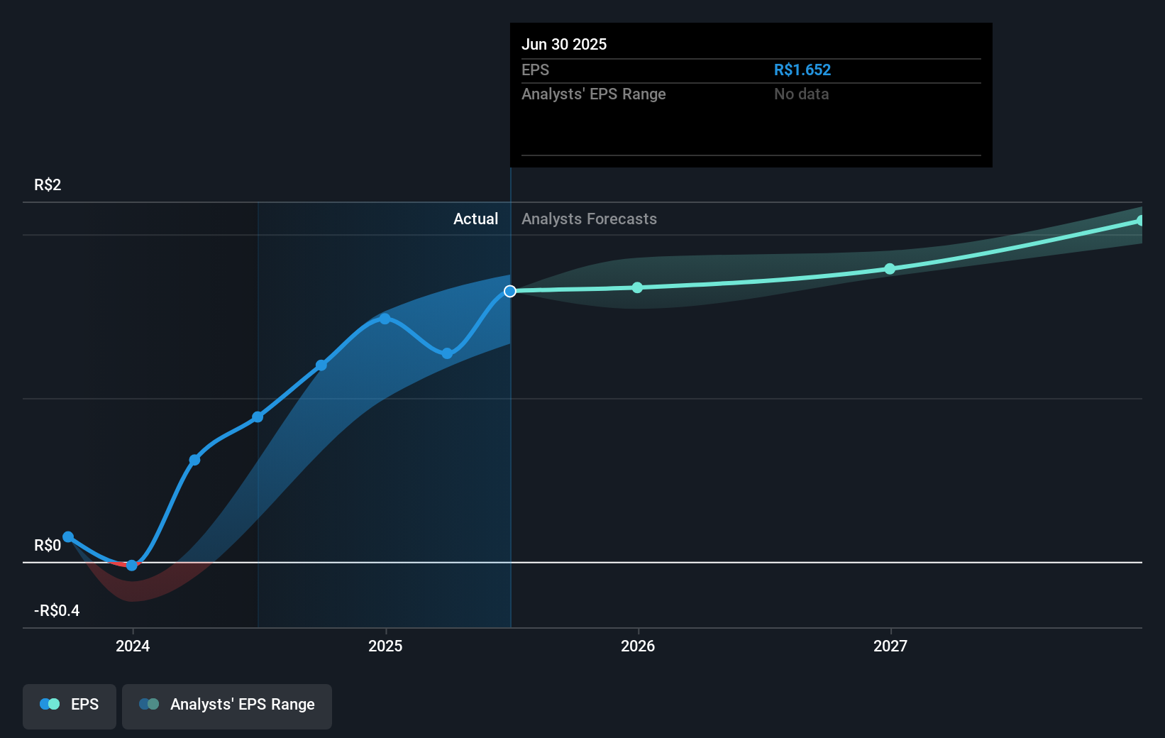 earnings-per-share-growth