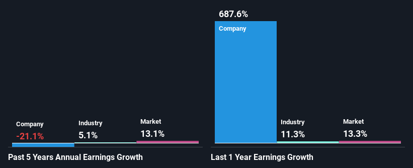 past-earnings-growth