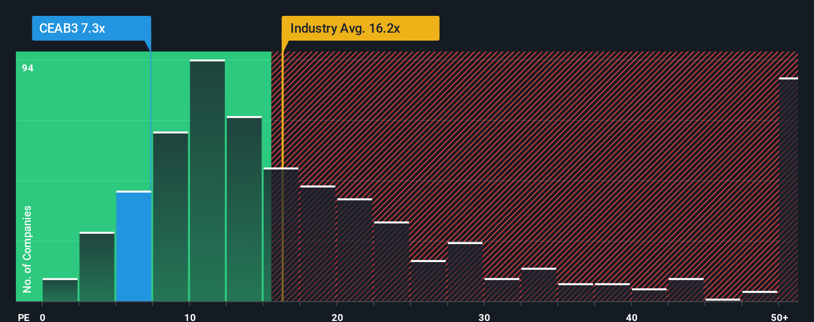pe-multiple-vs-industry
