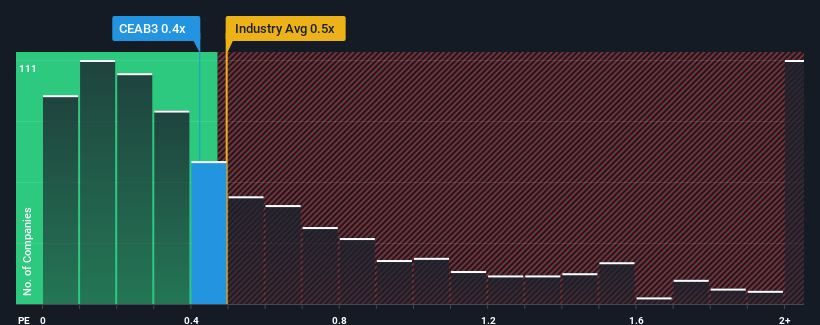 ps-multiple-vs-industry