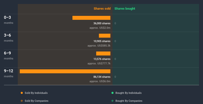 insider-trading-volume