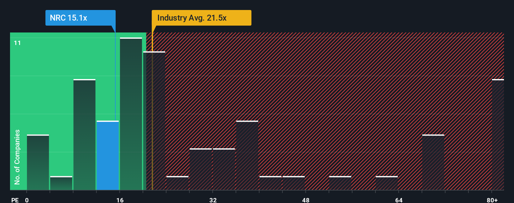 pe-multiple-vs-industry