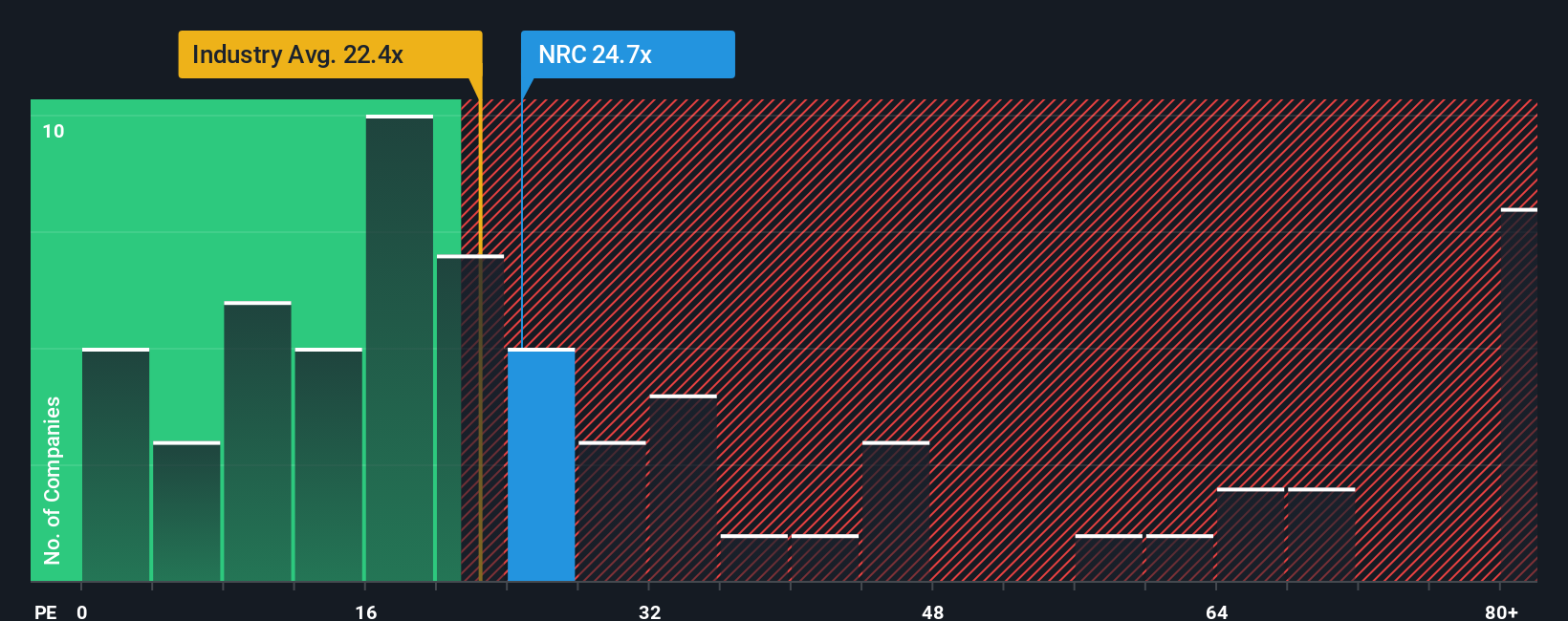 pe-multiple-vs-industry