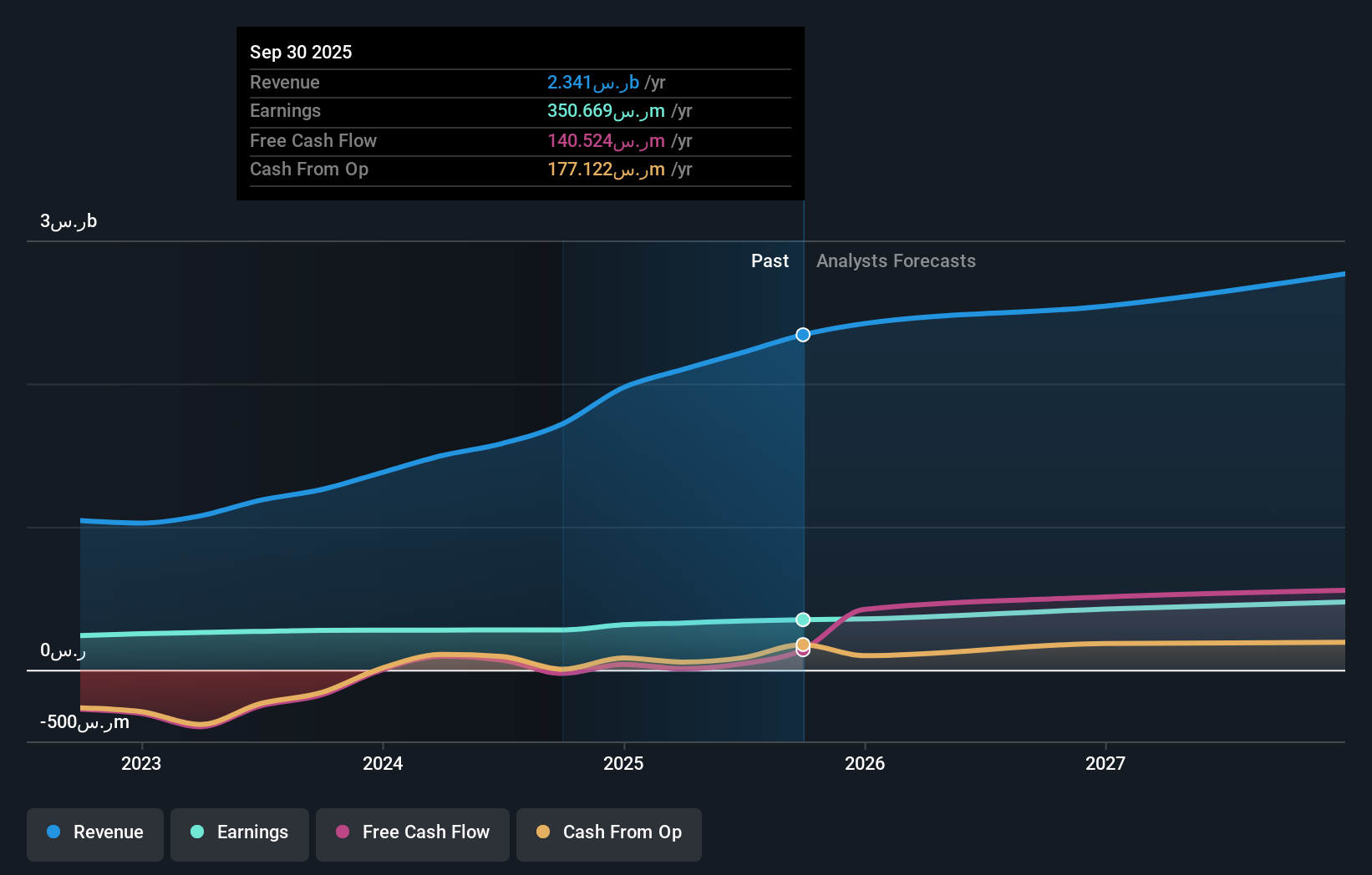 earnings-and-revenue-growth