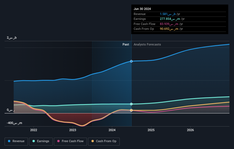 earnings-and-revenue-growth