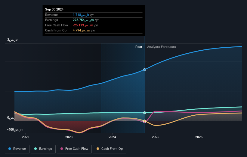 earnings-and-revenue-growth