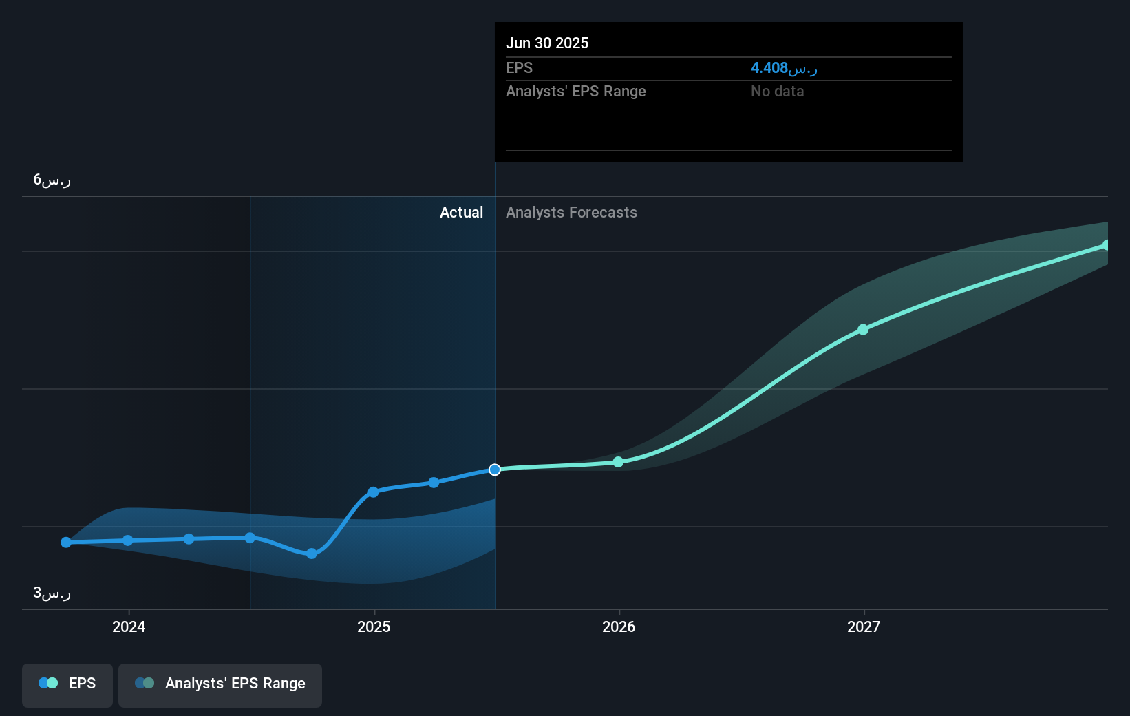 earnings-per-share-growth