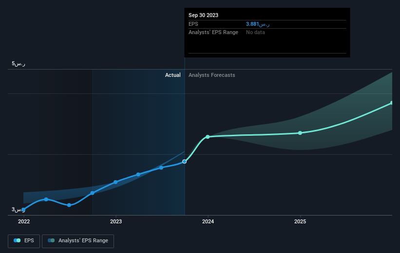 earnings-per-share-growth