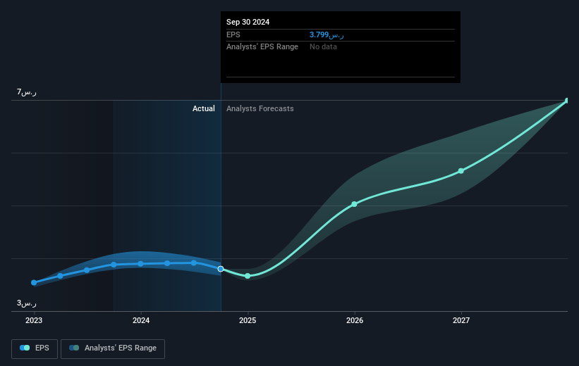 earnings-per-share-growth