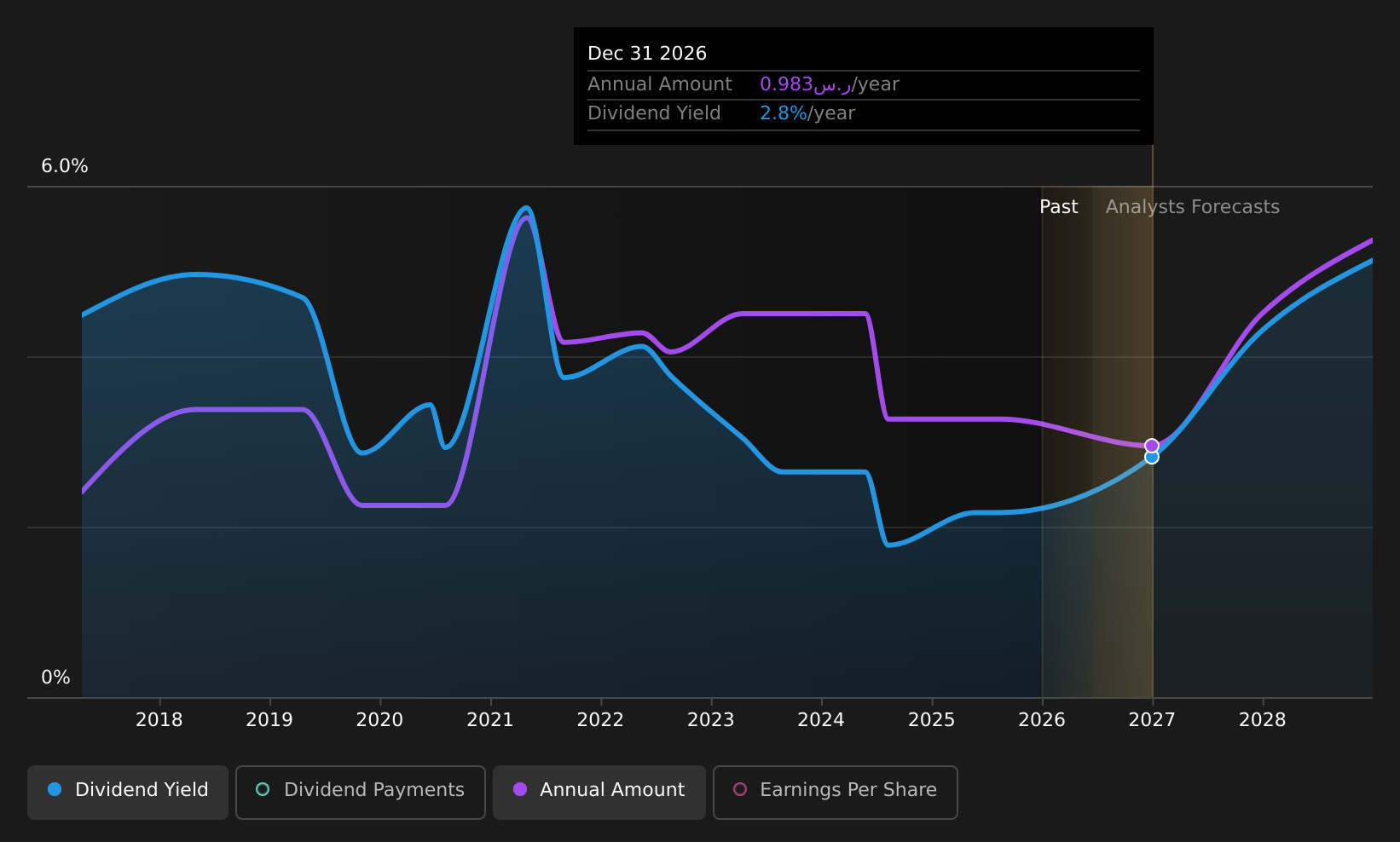 historic-dividend