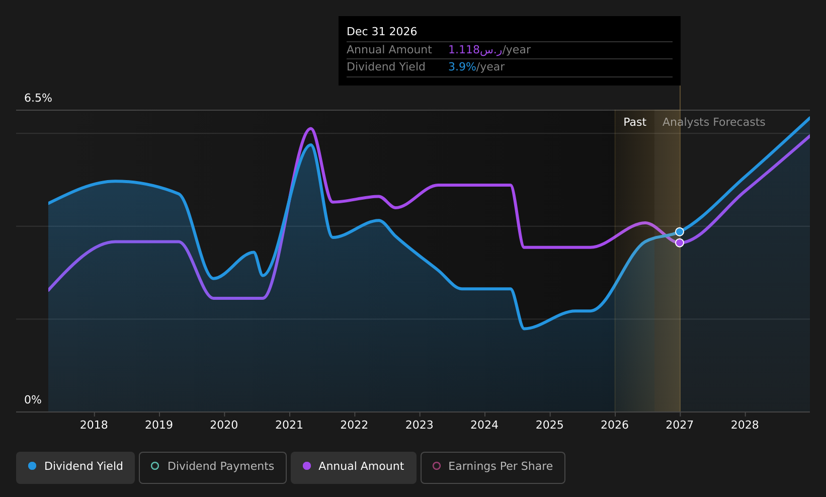 historic-dividend