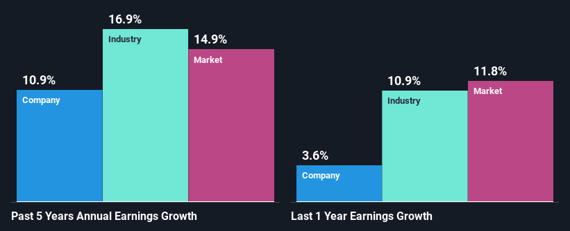 past-earnings-growth