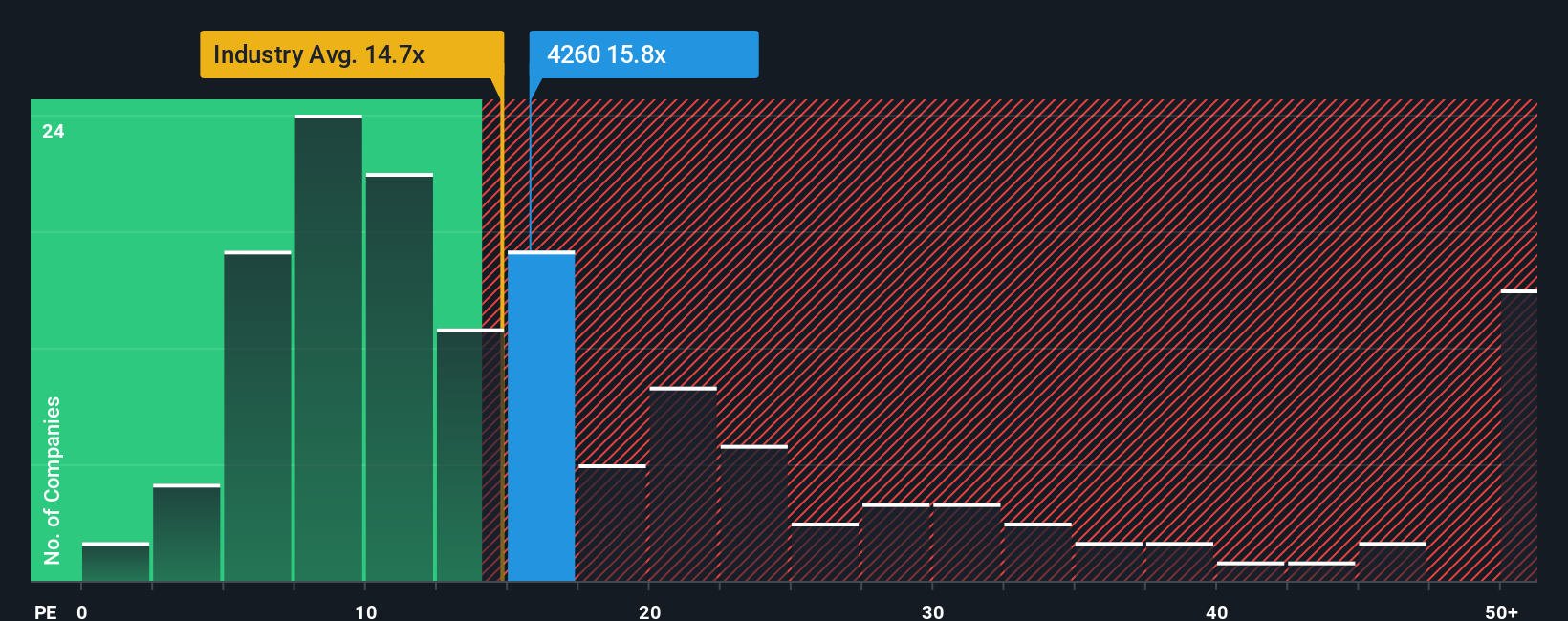 pe-multiple-vs-industry