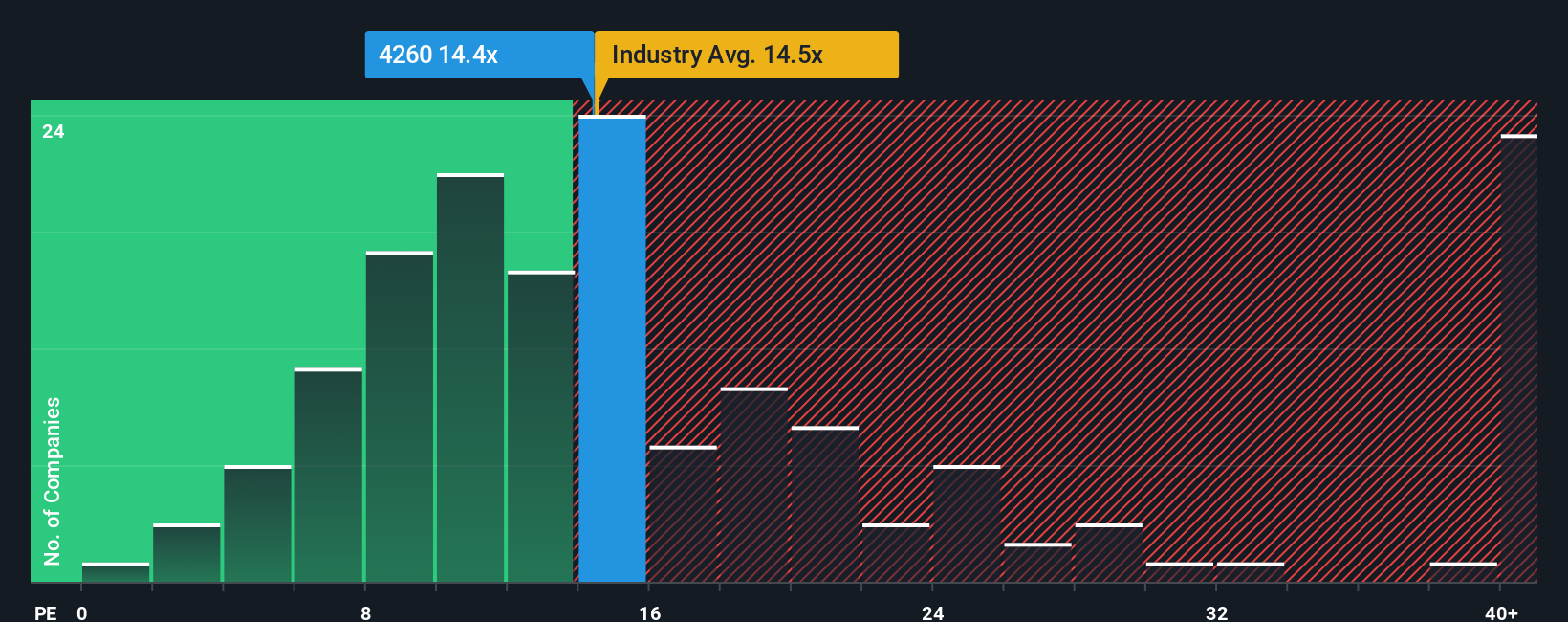 pe-multiple-vs-industry