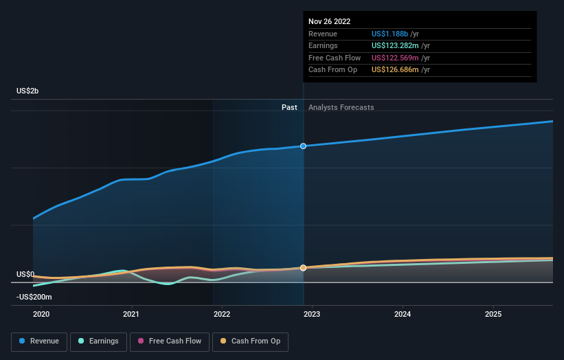 earnings-and-revenue-growth