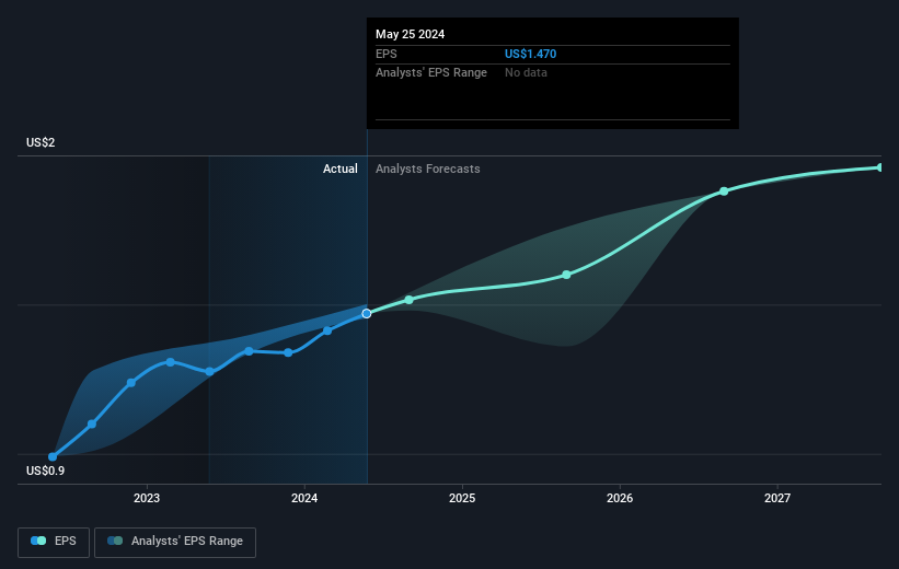 earnings-per-share-growth