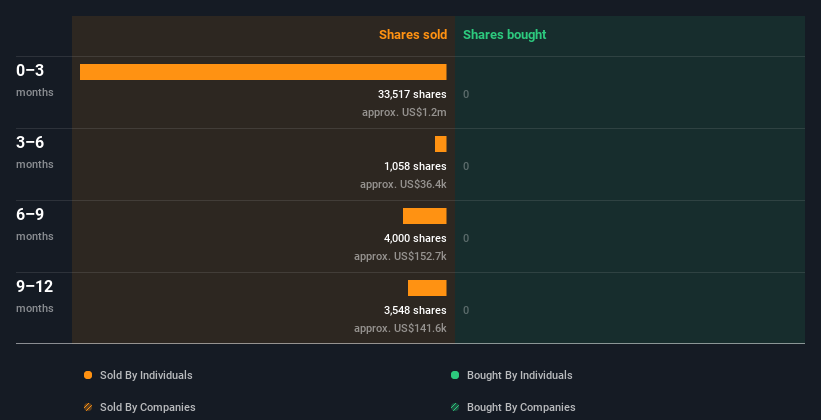 insider-trading-volume