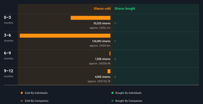 insider-trading-volume