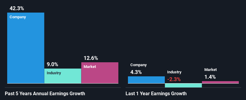 past-earnings-growth