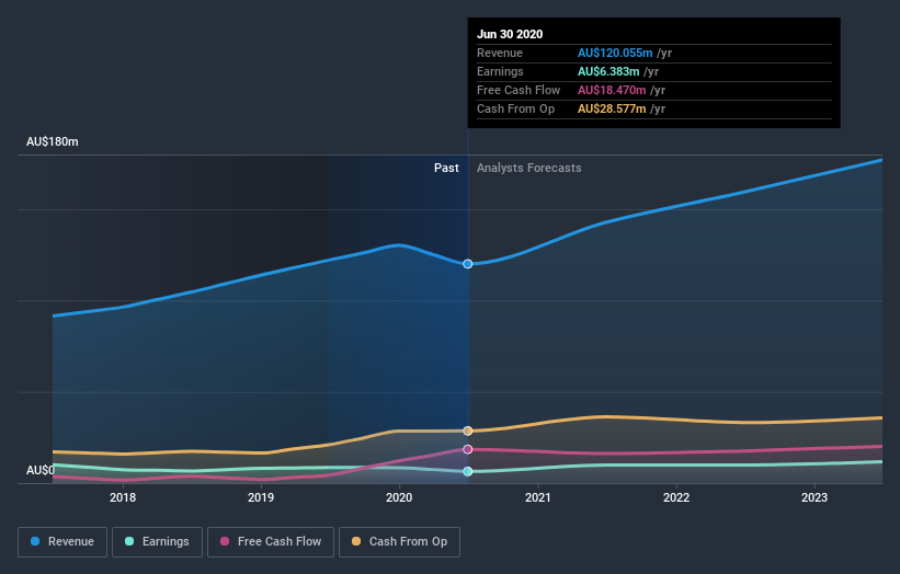 earnings-and-revenue-growth