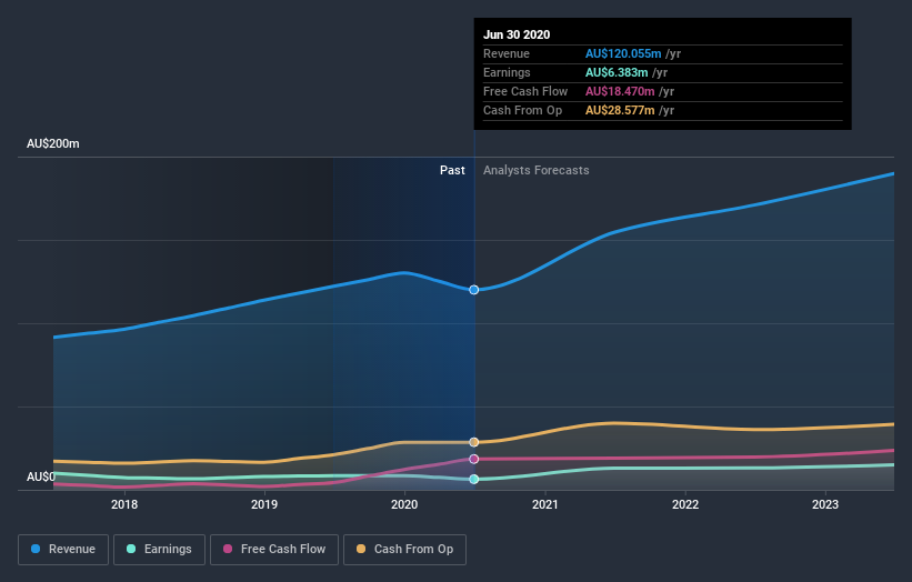 earnings-and-revenue-growth