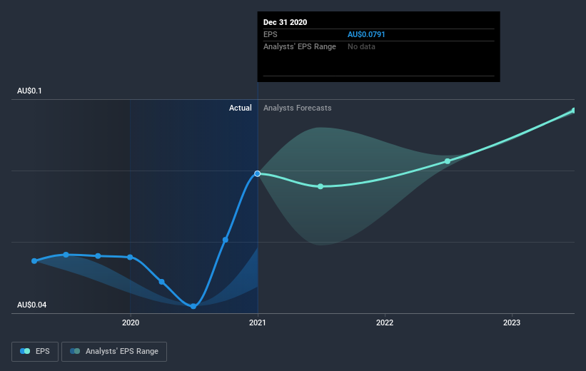 earnings-per-share-growth